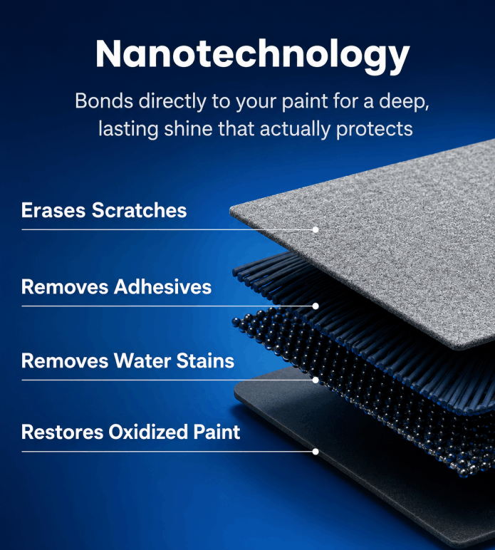 Simple three-step NanoPolix use — clean, rub in circles, buff